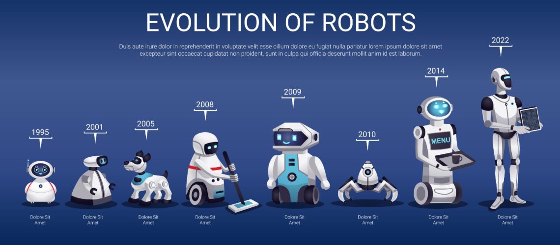 evolution-robots